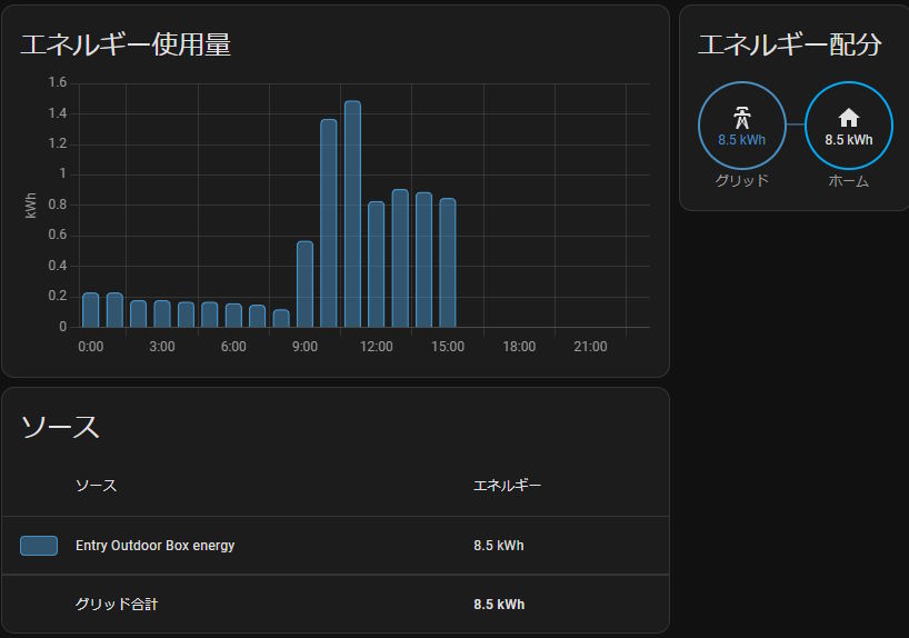 HomeAssistant表示例